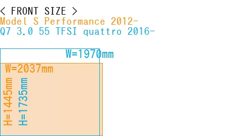 #Model S Performance 2012- + Q7 3.0 55 TFSI quattro 2016-
